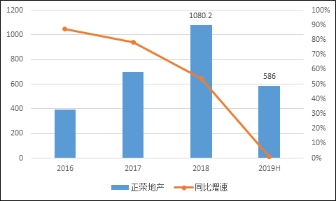 恒丰银行上市之路“坎坷”：业绩下滑、资产质量堪忧，高管频变与罚单不断