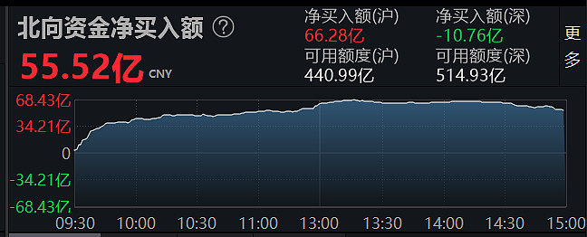 紫金矿业遭沪股通连续4日净卖出 合计净卖出2.52亿元