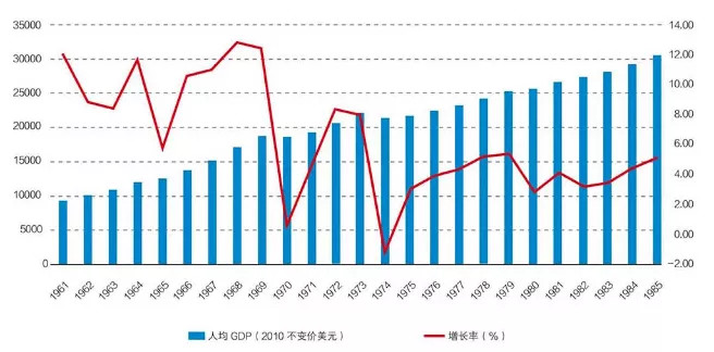 世界银行预测今年世界经济增长率为2.6%