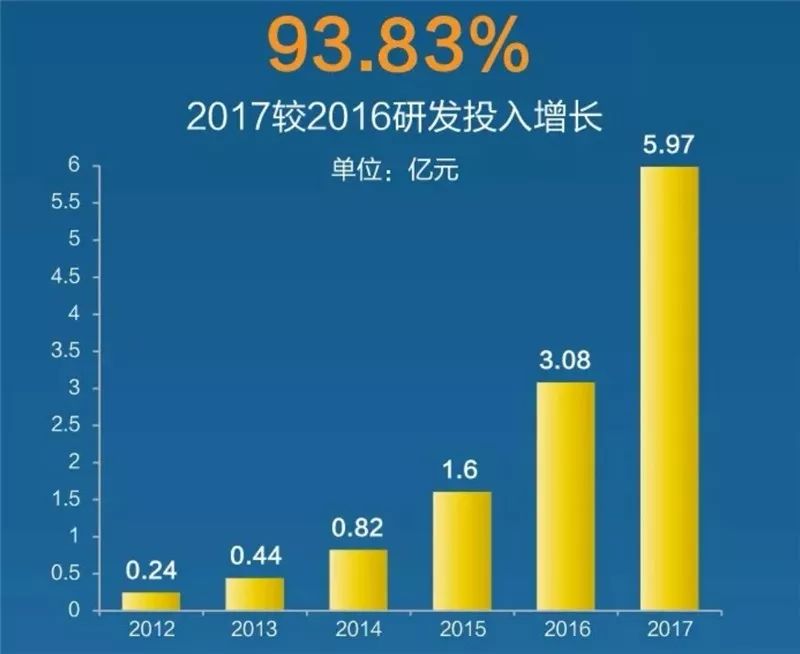 汇顶科技：预计上半年净利3.17亿元左右 同比扭亏