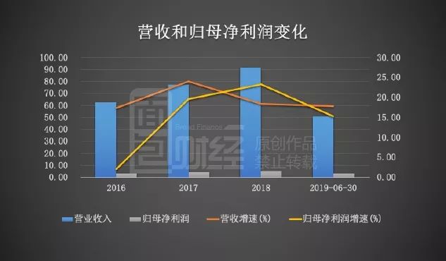 上半年净利润预计下降32.63%―48.04% 一心堂下跌6.25%