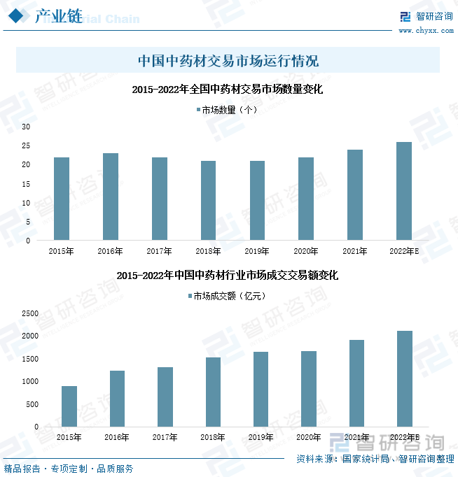 佛得角国家统计局公布2024年第一季度工业短期指数