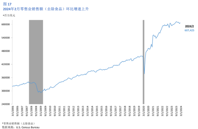 IMF预期2024年越南GDP增长可近6%