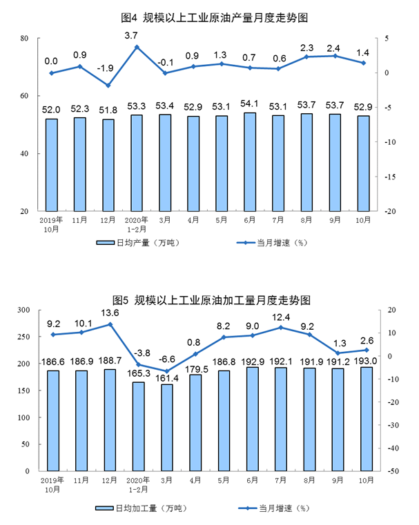 佛得角国家统计局公布2024年第一季度工业短期指数