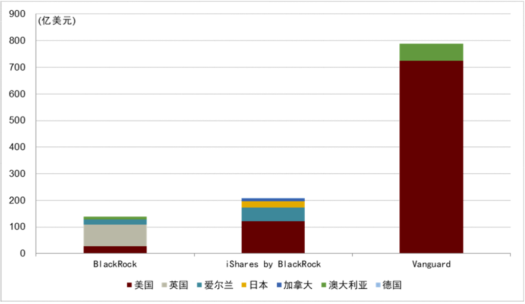 截至2024年5月30日马财政收入9.65亿美元