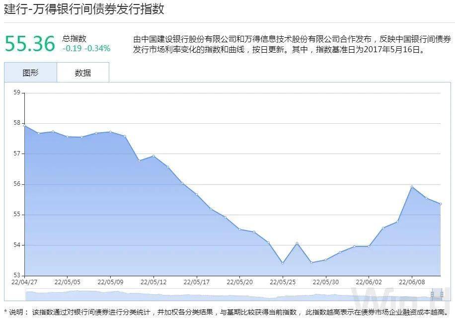 债市收盘|6月CPI同比上涨0.2%不及预期，主要期限国债收益率波动不足1bp