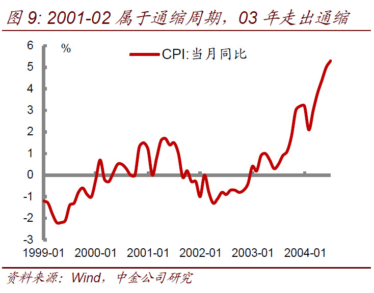 债市收盘|6月CPI同比上涨0.2%不及预期，主要期限国债收益率波动不足1bp