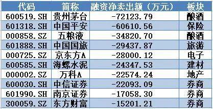 营业部最青睐个股曝光 4股净买入超5000万元