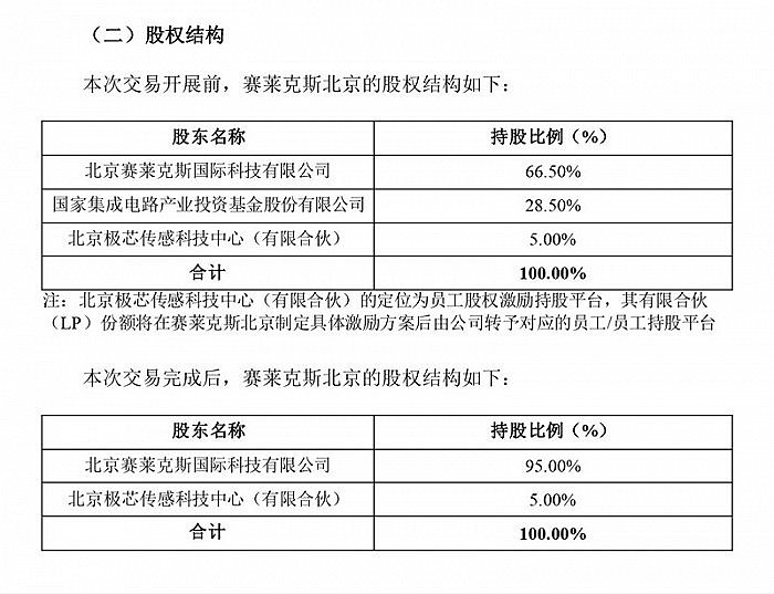 3元收购控股子公司14%股权！三晖电气拟加码储能业务