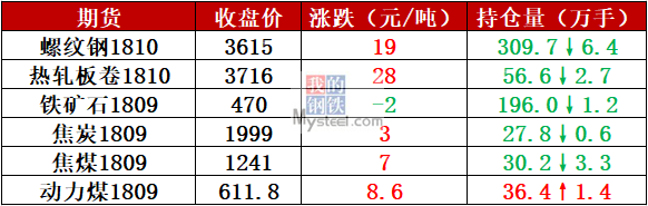 2024年7月10日温州螺纹钢报价最新价格多少钱