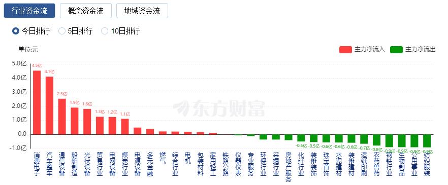 科创板今日平均换手率1.04%，21股换手率超5%