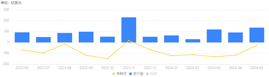 财联社债市早参7月11日|6月CPI同比上涨0.2%，降息预期升温；销售火爆，储蓄国债一分钟卖空