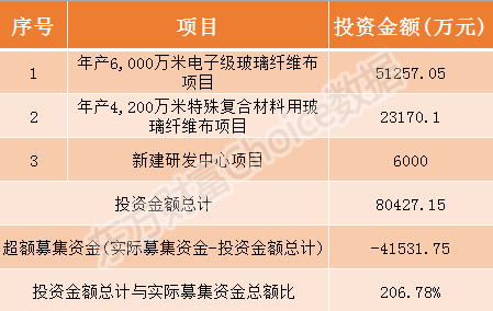 科力装备今日申购 顶格申购需配市值4万元