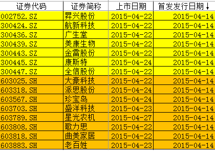 科力装备今日申购 顶格申购需配市值4万元