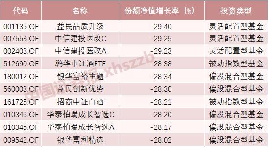 首份基金二季报披露，二季度获明显净申购，基金经理关注“资产配置荒”现象