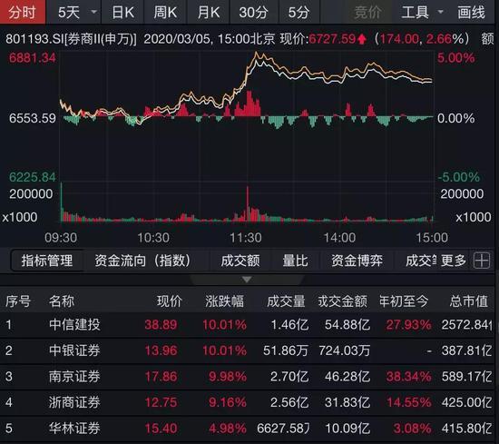 业绩与股价共振 PCB板块半年报普遍预喜