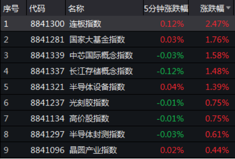 业绩与股价共振 PCB板块半年报普遍预喜