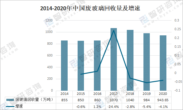 【玻璃产量】7月11日浮法玻璃产量119.23万吨