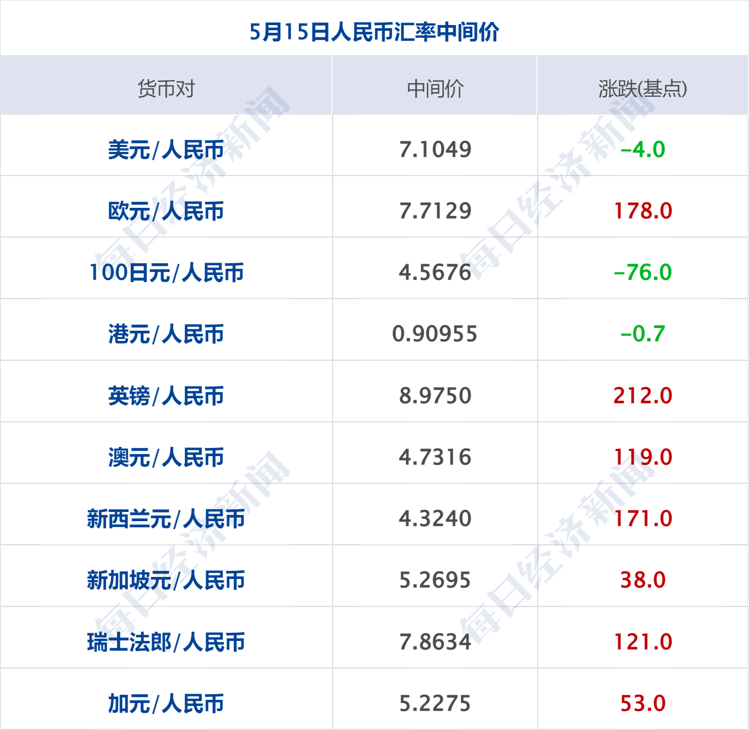 证监会重磅举措！事关转融券、程序化交易，最快明起实施！