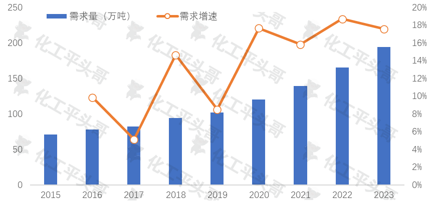 凯赛生物获得发明专利授权：“一种平行聚合釜”