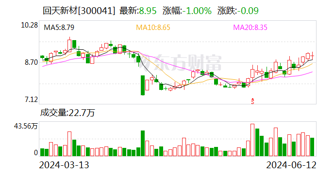 北新路桥：7月11日召开董事会会议