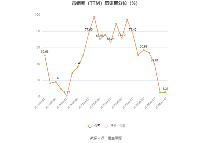 柳钢股份：预计2024年上半年净利润约为5000万元至5800万元