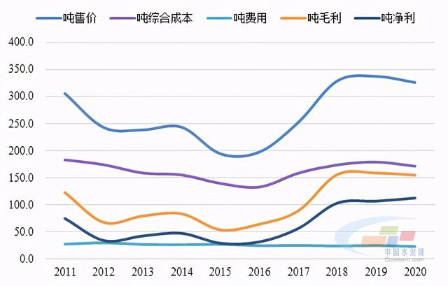 7月11日山东氯碱成本利润544元/吨