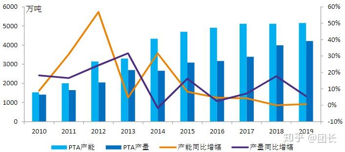 7月11日涤纶长丝产销率为39%