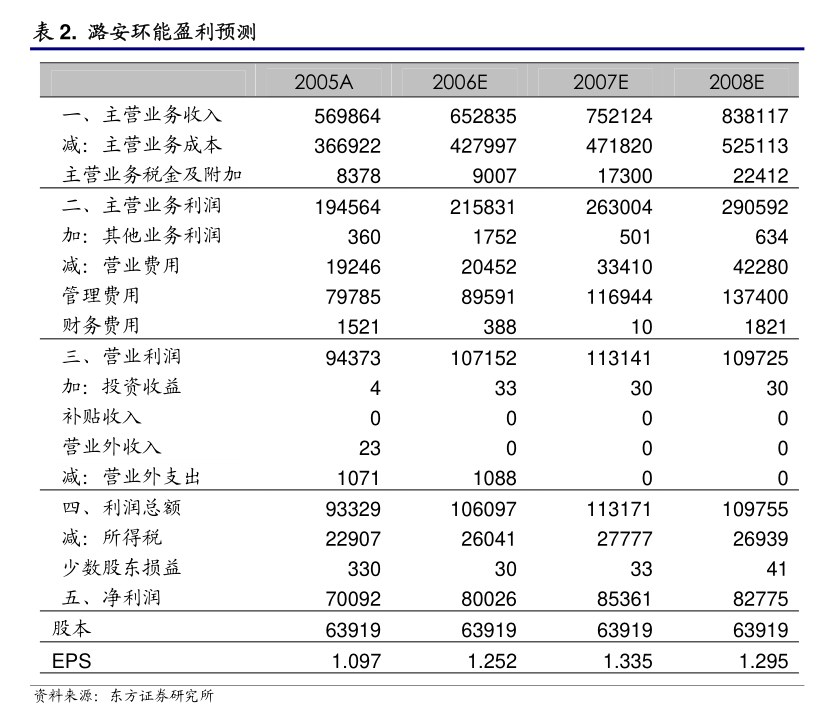 浦东建设续聘天职国际为2024年审计机构