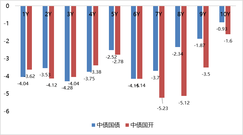 10日信用债市场收益率小幅波动