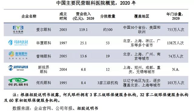 创业板指高开，爱尔眼科领涨超6%，美联储“鸽派”言论提振风险偏好