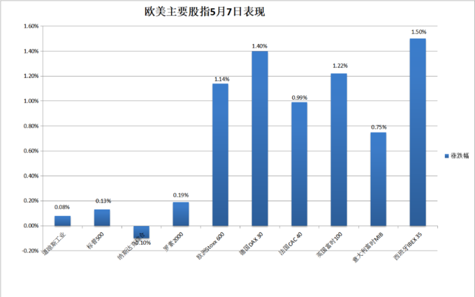 创业板指高开，爱尔眼科领涨超6%，美联储“鸽派”言论提振风险偏好