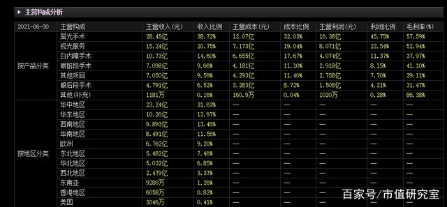 创业板指高开，爱尔眼科领涨超6%，美联储“鸽派”言论提振风险偏好