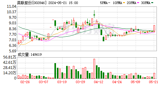 A股平均股价9.70元 222股股价不足2元