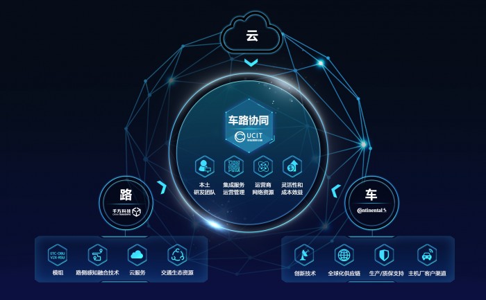 “车路云一体化”显现增量投资机会