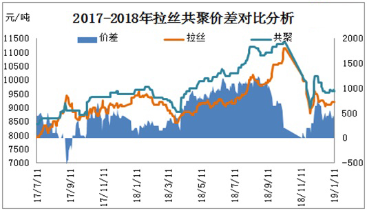 7月12日PVC企业产能利用率