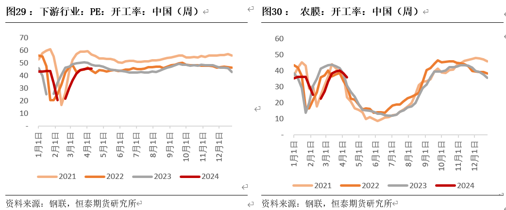 7月12日PVC企业产能利用率