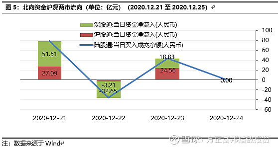 资金流向日报：21个行业资金呈净流入