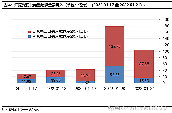 资金流向日报：21个行业资金呈净流入