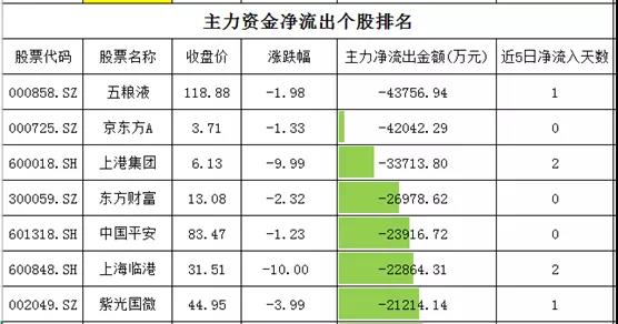 有色金属行业资金流入榜：紫金矿业等8股净流入资金超亿元