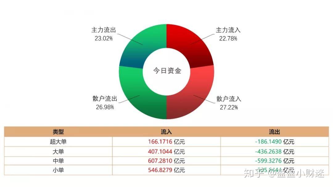 10.05亿元资金今日流入电力设备股