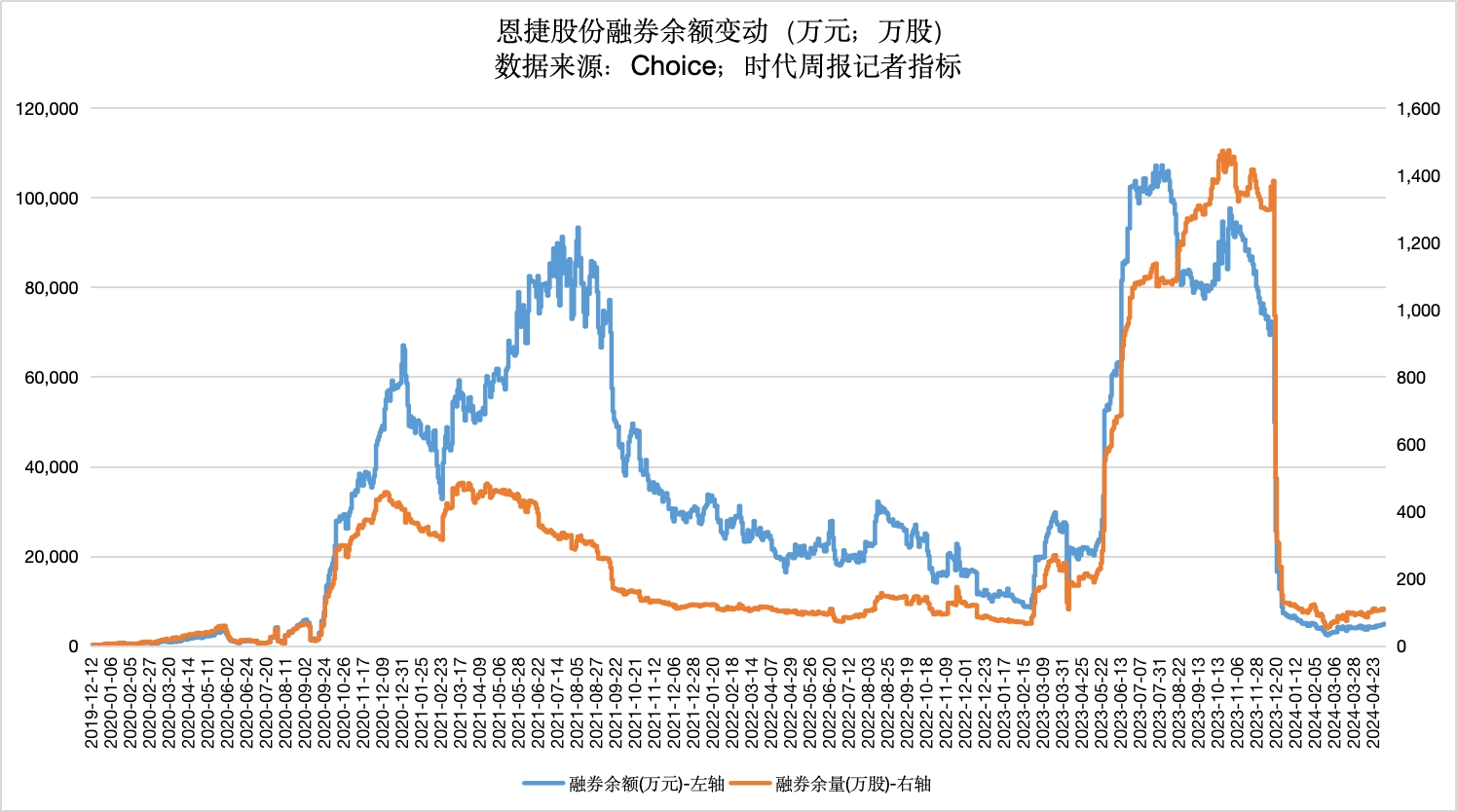 独家｜新规首日，有个股转融券规模仍在新增？回应来了