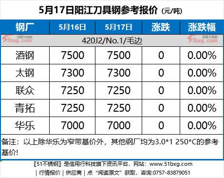 2024年7月12日今日硫氢化钠价格最新行情走势