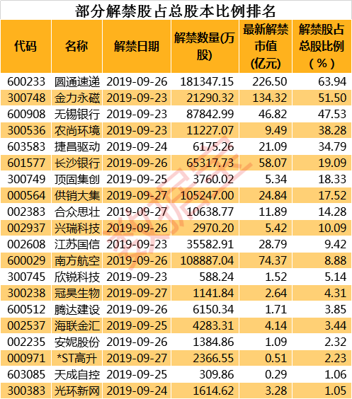 1216只个股流通市值不足20亿元