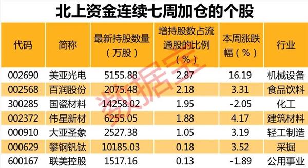 两融余额增加27.98亿元 杠杆资金大幅加仓252股