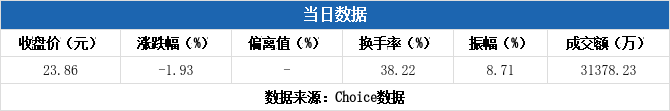 华塑科技7月12日龙虎榜数据