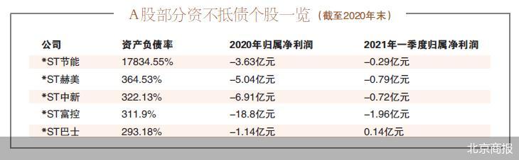 摘ST帽子 部分上市公司喜迎涨势