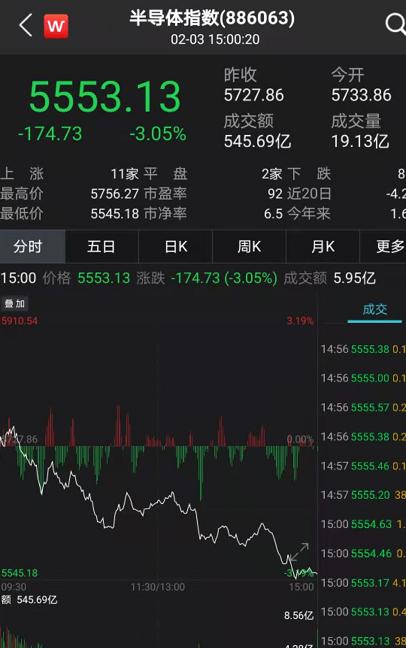 千亿黄金巨头突然跳水，什么情况？