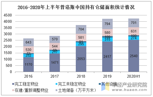 海关总署：上半年我国与东盟贸易总值为3.36万亿元，增长10.5%