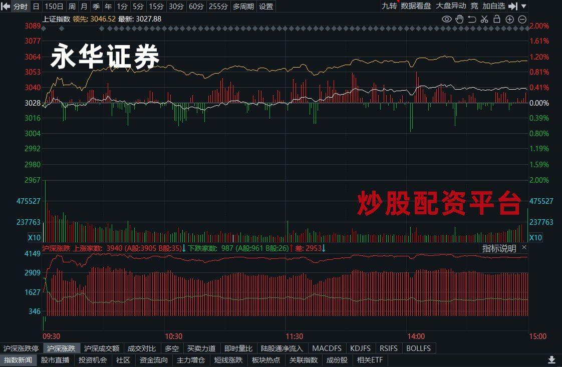 今日9只A股跌停 煤炭行业跌幅最大